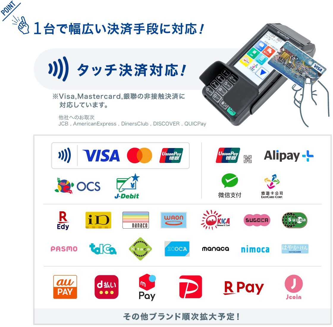 [POINT]1台で幅広い決済手段に対応！取扱ブランド：Visaタッチ決済、Visa、Mastercard、UnionPay（銀聯）、OCS、jデビット、楽天Edy、iD、nanaco、WAON、OKIKA、SUGOCA、Suica、PASMO、tolCa、Kitaca、ICOCA、manaca、nimoca、はやかけん、銀聯QR、AliPayplus、WeChatPay、EasyCard、auPAY、d払い、メルペイ、PayPay、楽天pay、Jcoin/ その他ブランド順次拡大予定！ RPG-Tはタッチ決済対応！※Visa,Mastercard,銀聯の非接触決済に対応しています。/ 他社へのお取次 JCB,AmericanExpress,DinersClub,DISCOVER,QUICPay