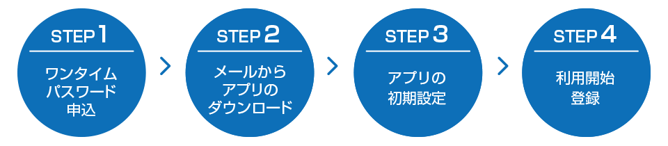 お手続きの流れ