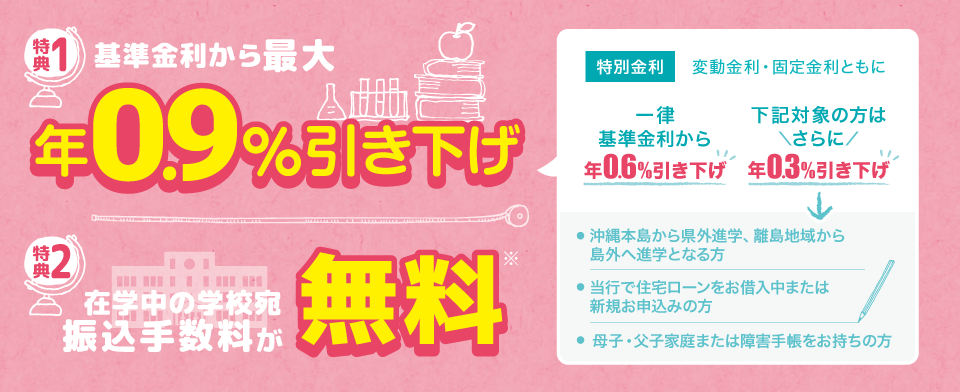 【特典1】基準金利から最大年0.9%引き下げ〔特別金利〕変動金利・固定金利ともに一律基準金利から年0.6%引き下げ　一部対象の方はさらに年0.3%引き下げ！（一部対象：⚫︎沖縄本島から県外進学、離島地域から島外へ進学となる方　⚫︎当行で住宅ローンをお借り入れ中または新規お申し込みの方　⚫︎母子・父子家庭または障害手帳をお持ちの方）　【特典2】在学中の学校宛振込手数料が無料※