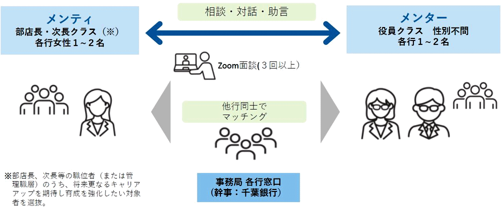 TSUBASAクロスメンター制度